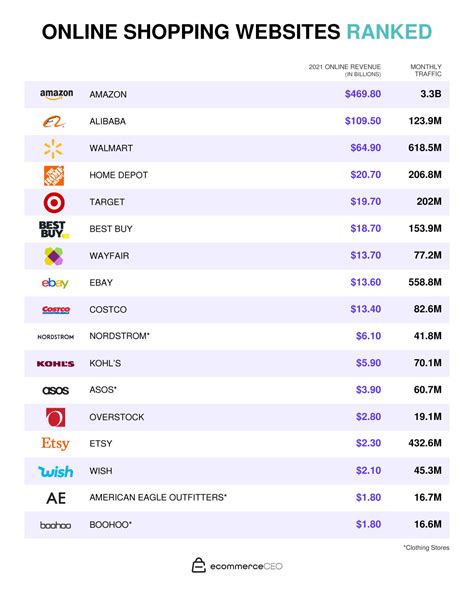 online stores list.